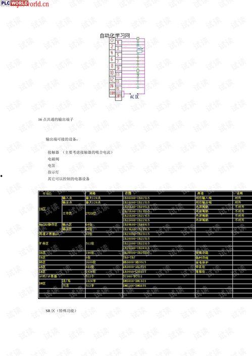 欧姆龙plc视频教程,从入门到精通的实操攻略